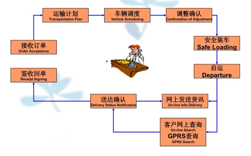 张家港到寿光货运公司